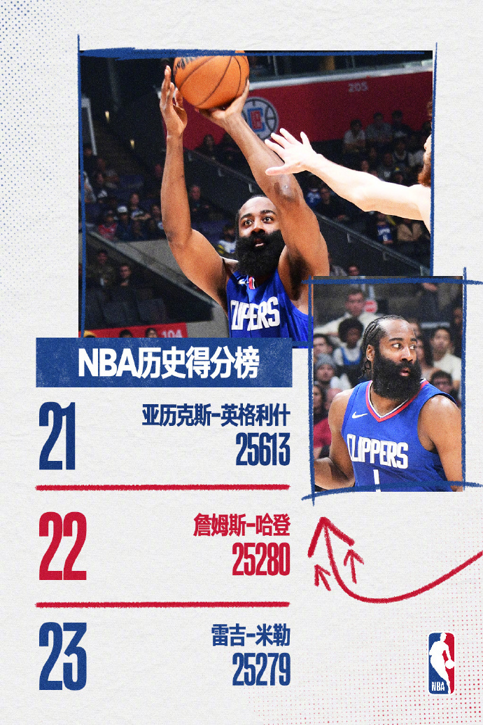 里程碑夜尼斯调整名单，NBA常规赛集结日刷纪录，管理层满意，心理建设被强调的简单介绍